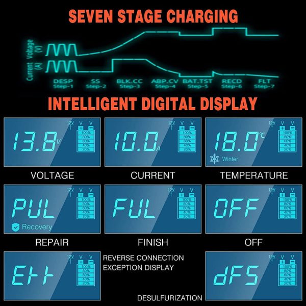 10-Amp Battery Charger Automotive, 24V And 12V Car Battery Charger, Battery Maintainer with Temperature Compensation for Car, Lawn Mower, Motorcycle, Boat, SUV And More - Image 6